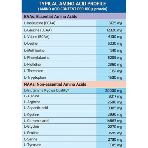 MLO Amino 2121 225 таблетки / 75 дози на изгодни цени MLO Amino 2121 225 таблетки / 75 дози на супер цена Комплексни аминокиселини