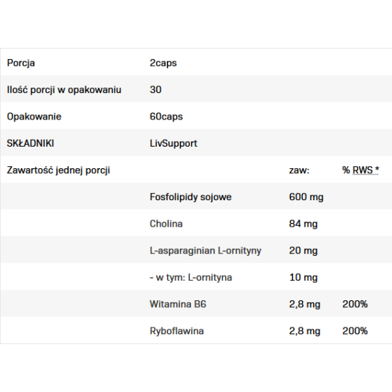 Allnutrition Livsupport 60 капсули на изгодни цени Allnutrition Livsupport 60 капсули на супер цена Хранителни добавки за черен дроб