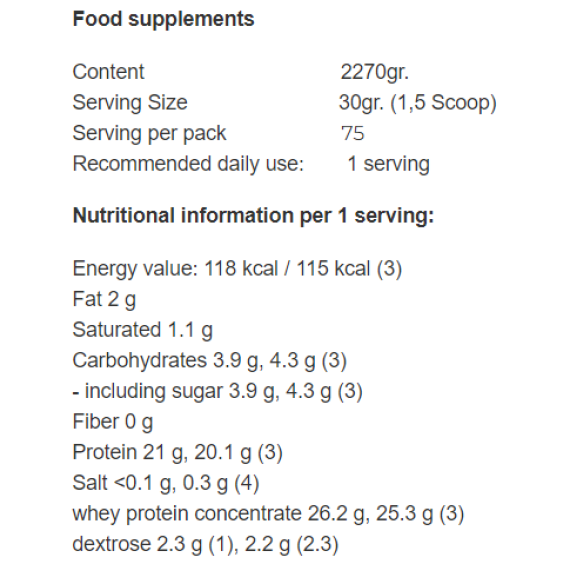 Allnutrition Whey Protein 2270 гр на изгодни цени Allnutrition Whey Protein 2270 гр на супер цена Протеини