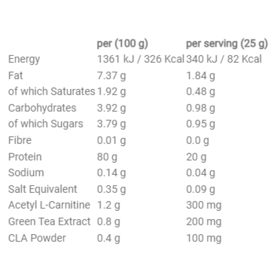 Applied Nutrition Diet Whey 2000 гр / 80 дози на супер цена Суроватъчен протеин