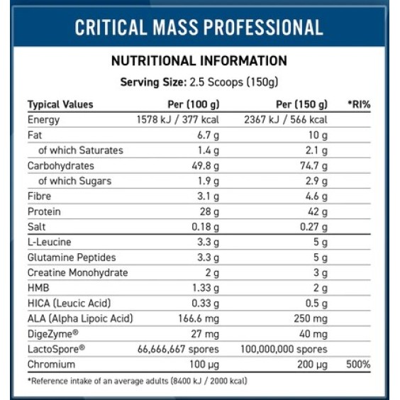 Applied Nutrition Critical Mass Professional 2400 гр на супер цена Гейнъри