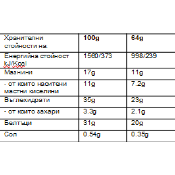 BORN WINNER Deluxe High Protein Bar 31% Crunchy Chocolate Brownie 12x64 гр на супер цена Протеинови барове