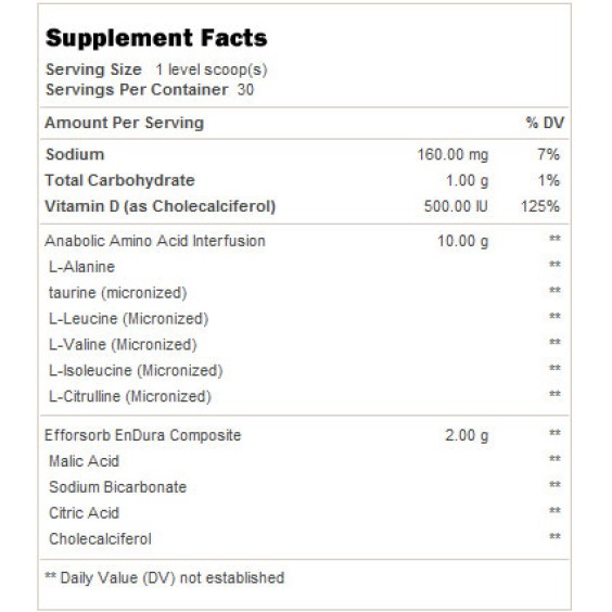 BSN Amino X 30 дози на изгодни цени BSN Amino X 30 дози на супер цена BCAA