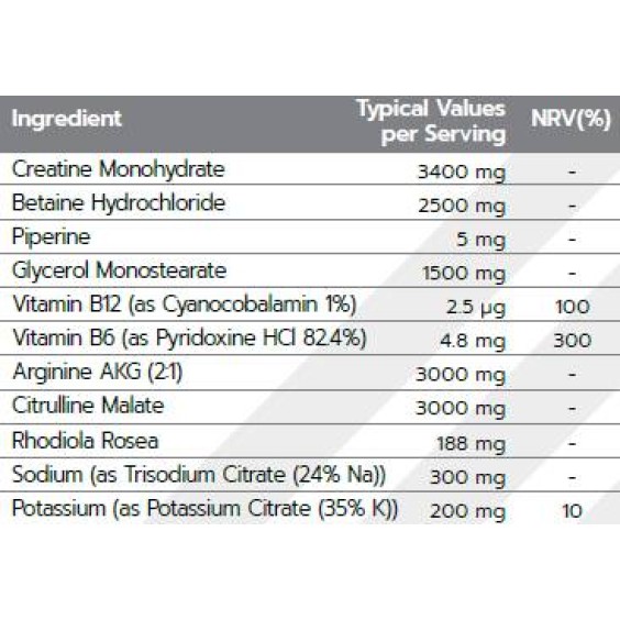 Dorian Yates Nutrition Renew Pre-Workout / Stimulant Free 20x19 гр на изгодни цени Dorian Yates Nutrition Renew Pre-Workout / Stimulant Free 20x19 гр на супер цена Азотни бустери / напомпващи