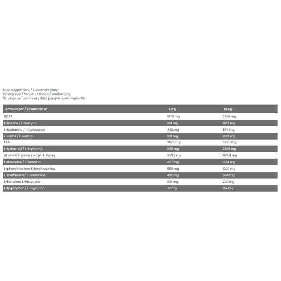 FA Nutrition EAA + BCAA Sample 12.4 гр на изгодни цени FA Nutrition EAA + BCAA Sample 12.4 гр на супер цена BCAA