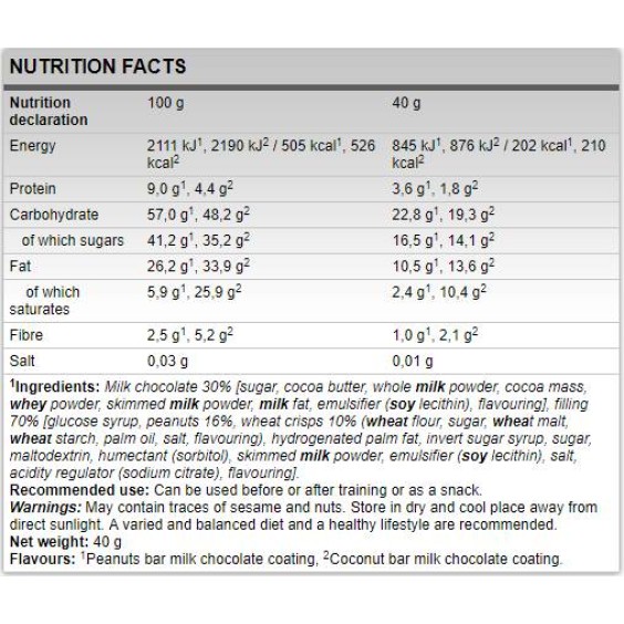 FA Nutrition Carborade Recovery Bar 40 гр на супер цена Протеинови барове