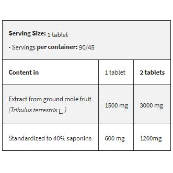 FA Nutrition Tribulus Terrestris 1500 / Maximum Strength на изгодни цени FA Nutrition Tribulus Terrestris 1500 / Maximum Strength на супер цена Трибулус Терестрис / Бабини зъби