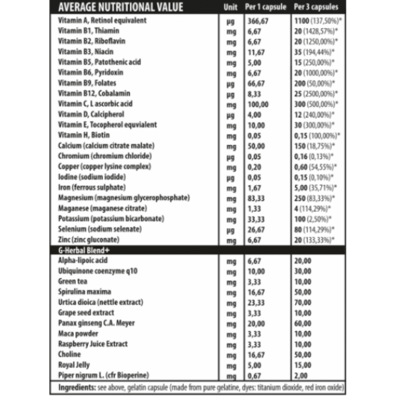 Genius Nutrition iVITAMINS / 60 Caps на изгодни цени Genius Nutrition iVITAMINS / 60 Caps на супер цена Витамини от А до Я