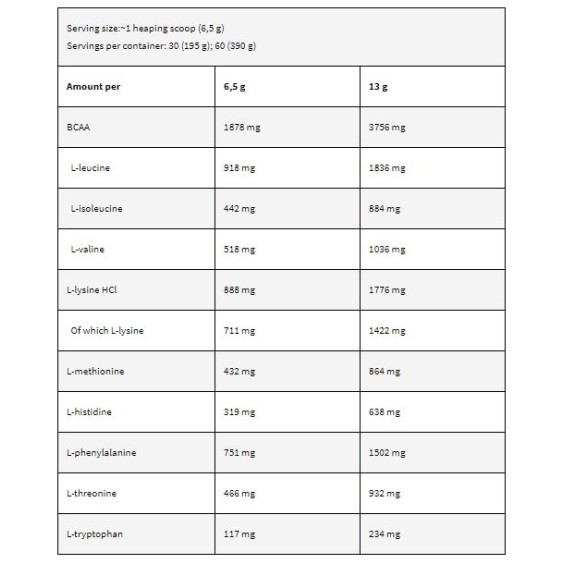 Kevin Levrone Black Line / EAA / Essential Amino Acids 195 гр на изгодни цени Kevin Levrone Black Line / EAA / Essential Amino Acids 195 гр на супер цена Аминокиселини