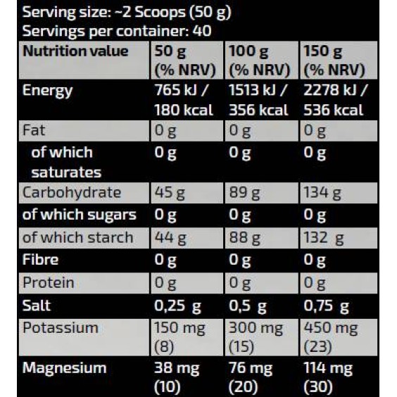 Kevin Levrone Gold Line / Gold Vitargo Carboloader 3000 гр на супер цена Въглехидрати