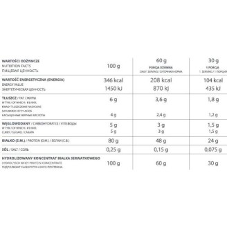 KFD Nutrition Pure Whey Protein Hydrolysate Instant / 700 гр на супер цена Суроватъчен протеин