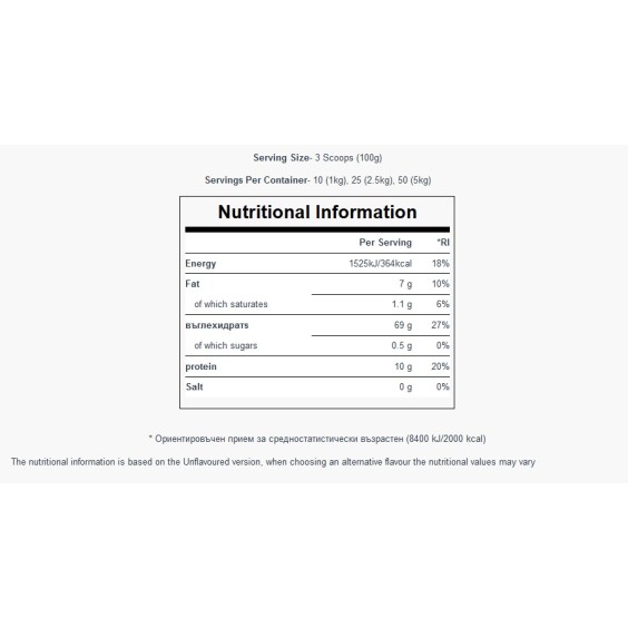 MyProtein Instant Oats Unflavoured 1000 гр на супер цена Въглехидрати