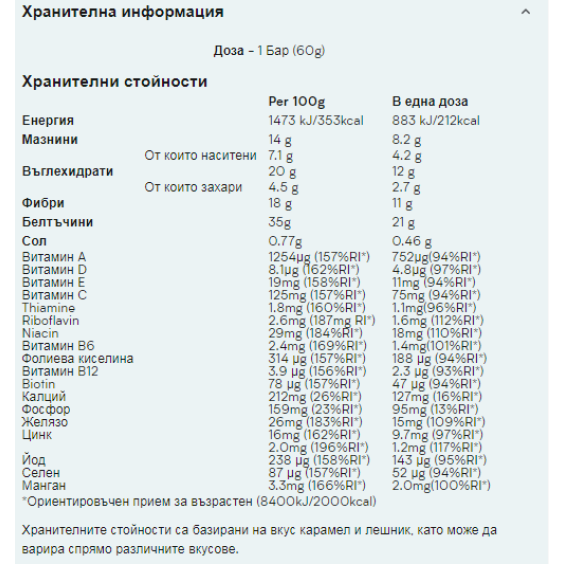 MyProtein The Carb Crusher 60 гр на изгодни цени MyProtein The Carb Crusher 60 гр на супер цена Барове с малко захар