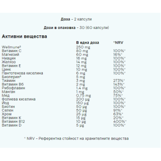 MyProtein The Multi 60 капсули на супер цена Мултивитамини