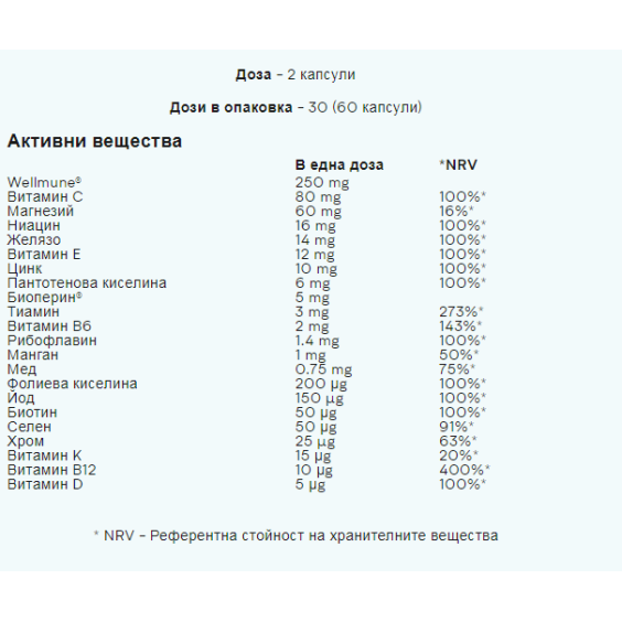 MyProtein The Multi 60 капсули на изгодни цени MyProtein The Multi 60 капсули на супер цена Мултивитамини