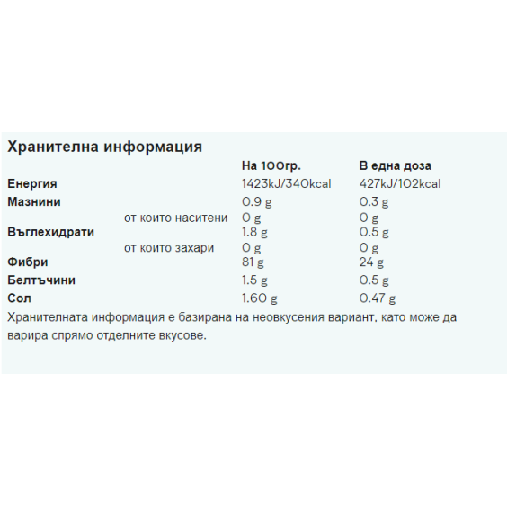 MyProtein Vegan Blend Unflavoured 1000 гр на изгодни цени MyProtein Vegan Blend Unflavoured 1000 гр на супер цена Веган протеин