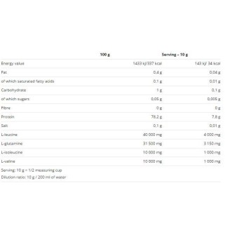 Nutrend BCAA Mega Strong Powder 20x10 гр на супер цена BCAA