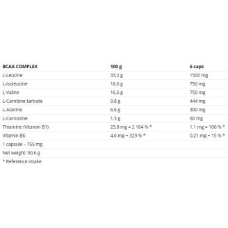Nutrend BCAA Complex 120 капсули на супер цена BCAA