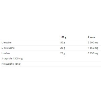 Nutrend BCAA Compressed 120 капсули на супер цена BCAA