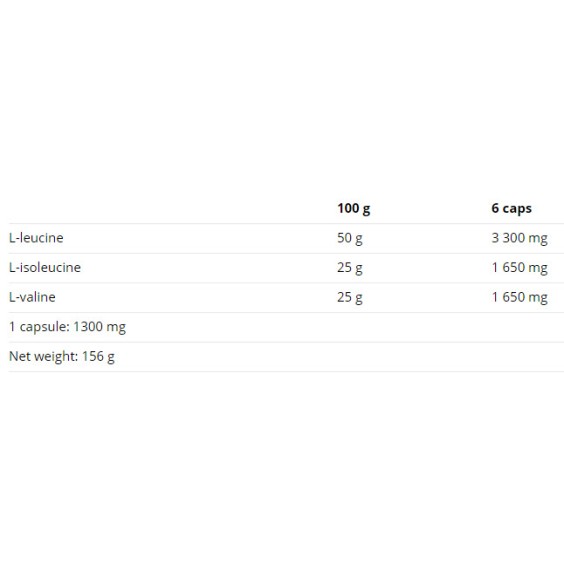 Nutrend BCAA Compressed 120 капсули на изгодни цени Nutrend BCAA Compressed 120 капсули на супер цена BCAA