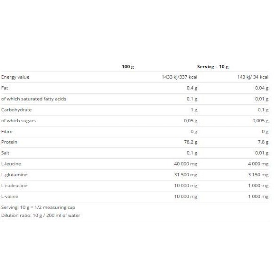Nutrend BCAA Mega Strong Powder / 500 гр на изгодни цени Nutrend BCAA Mega Strong Powder / 500 гр на супер цена BCAA