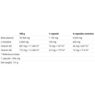 Nutrend Beta-Alanine Compressed 90 капсули на супер цена Бета аланин