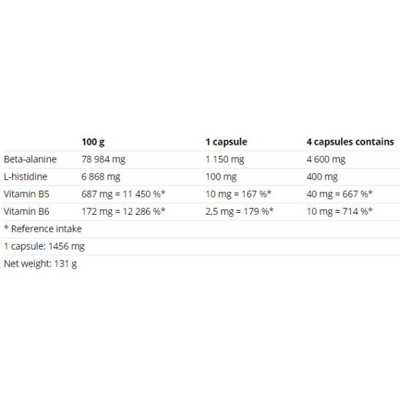 Nutrend Beta-Alanine Compressed 90 капсули на изгодни цени Nutrend Beta-Alanine Compressed 90 капсули на супер цена Бета аланин