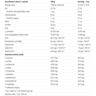 Nutrend CLA + Carnitine Powder 10x12 гр на супер цена CLA