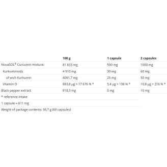 Nutrend Curcumin + Bioperine + Vitamin D 60 капсули на супер цена Куркумин 