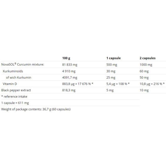 Nutrend Curcumin + Bioperine + Vitamin D 60 капсули на изгодни цени Nutrend Curcumin + Bioperine + Vitamin D 60 капсули на супер цена Куркумин