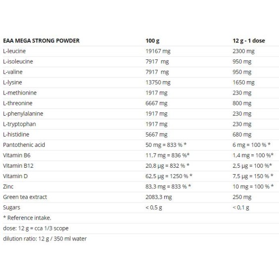 Nutrend EAA Mega Strong Powder 300 гр на изгодни цени Nutrend EAA Mega Strong Powder 300 гр на супер цена Есенциални аминокиселини