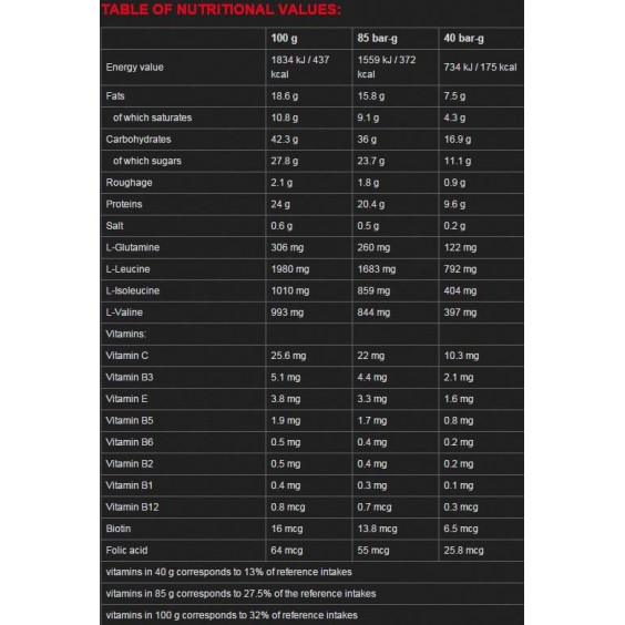Nutrend Excelent Protein Bar 18x85 гр на изгодни цени Nutrend Excelent Protein Bar 18x85 гр на супер цена Протеинови барове
