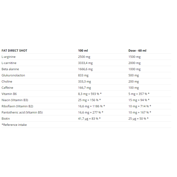 Nutrend FAT Direct Shot 20х60 мл на изгодни цени Nutrend FAT Direct Shot 20х60 мл на супер цена Фет бърнъри
