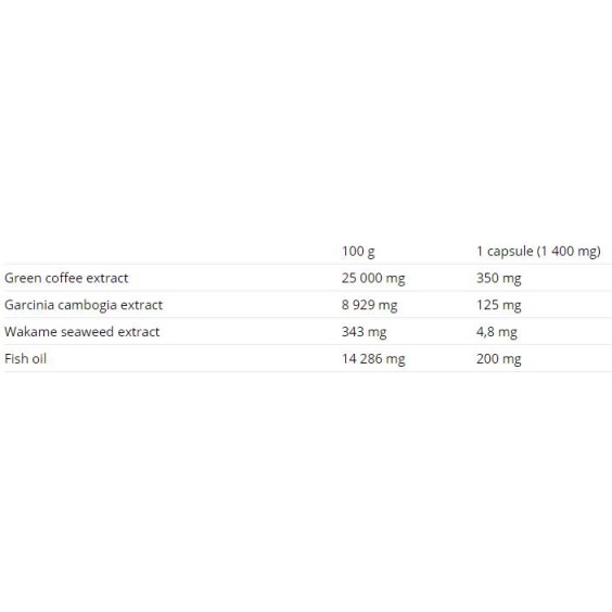 Nutrend Fat Direct 60 капсули на изгодни цени Nutrend Fat Direct 60 капсули на супер цена Фет бърнъри