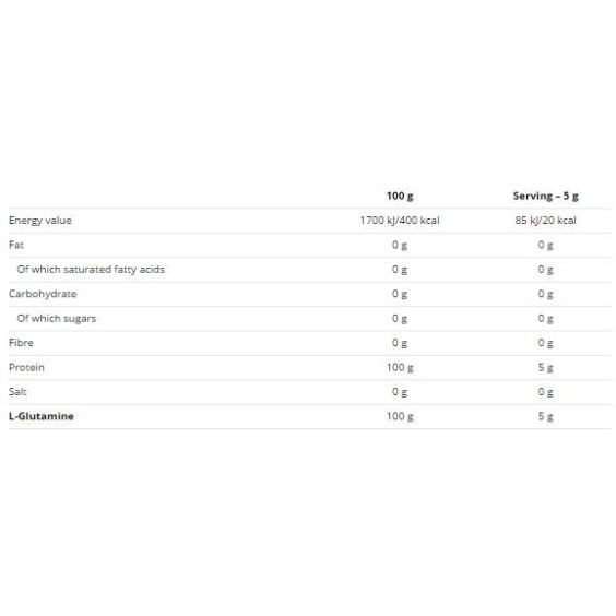 Nutrend Glutamine 300 грaма на изгодни цени Nutrend Glutamine 300 грaма на супер цена Глутамин