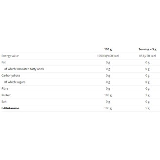 Nutrend Glutamine 500 гр на супер цена Глутамин 