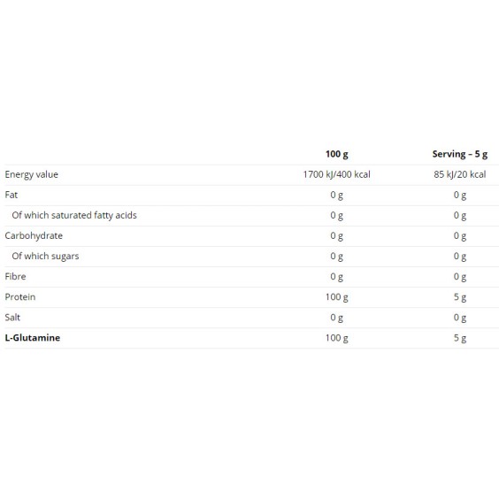 Nutrend Glutamine 500 гр на изгодни цени Nutrend Glutamine 500 гр на супер цена Глутамин