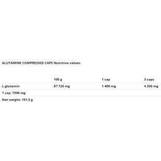 Nutrend Glutamine Compressed 120 капсули на супер цена Глутамин 