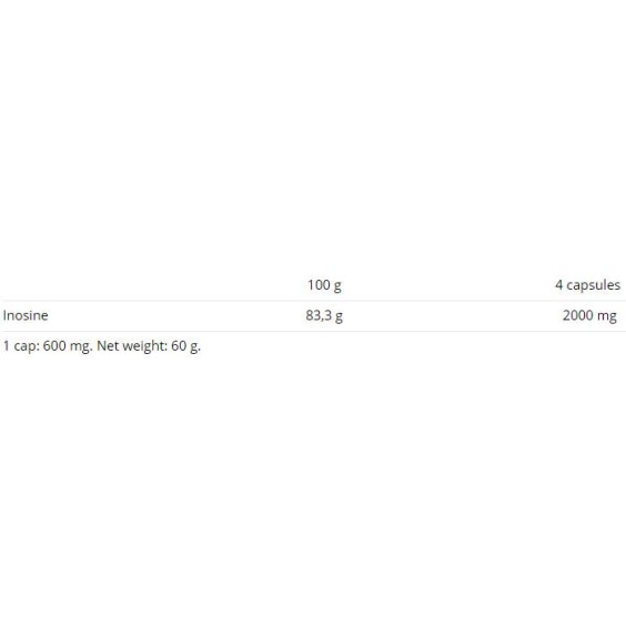 Nutrend Inosine 500 мг / 100 капсули на изгодни цени Nutrend Inosine 500 мг / 100 капсули на супер цена Инозин