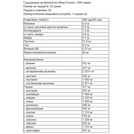 Nutrend Iso Whey Prozero  2250 гр на супер цена Суроватъчен протеин