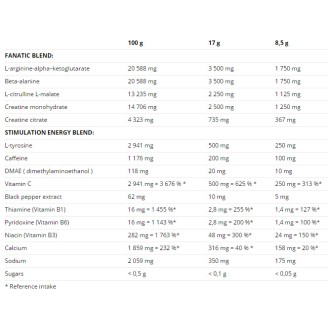 Nutrend N1 / 10x17 гр на супер цена Азотни бустери / напомпващи