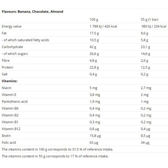 Nutrend Protein Bar 24x55 гр на изгодни цени Nutrend Protein Bar 24x55 гр на супер цена Протеинови барове