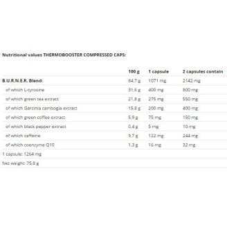 Nutrend Thermo Booster 60 капсули на супер цена Фет бърнъри