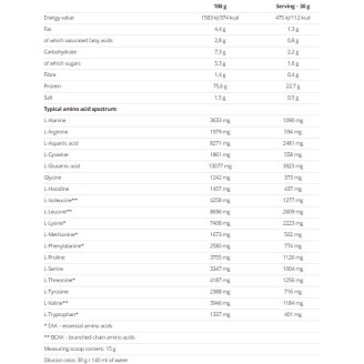 Nutrend 100% Whey Protein 900 гр на супер цена Суроватъчен протеин
