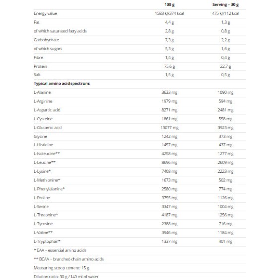 Nutrend 100% Whey Protein 900 гр на супер цена Суроватъчен протеин