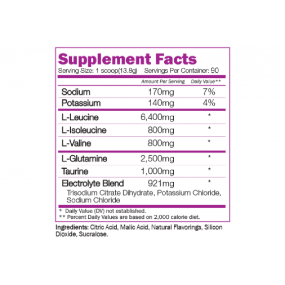 Naturalico BCAA RECOVERY 8:1:1 / 90 дози / 1250 грама на изгодни цени Naturalico BCAA RECOVERY 8:1:1 / 90 дози / 1250 грама на супер цена BCAA