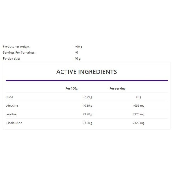 OstroVit BCAA Instant Powder 400 гр / 40 дози на изгодни цени OstroVit BCAA Instant Powder 400 гр / 40 дози на супер цена BCAA