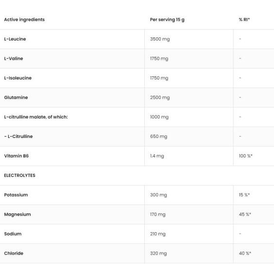OstroVit BCAAdvanced | With Citrulline And Electrolytes 450 гр на супер цена BCAA
