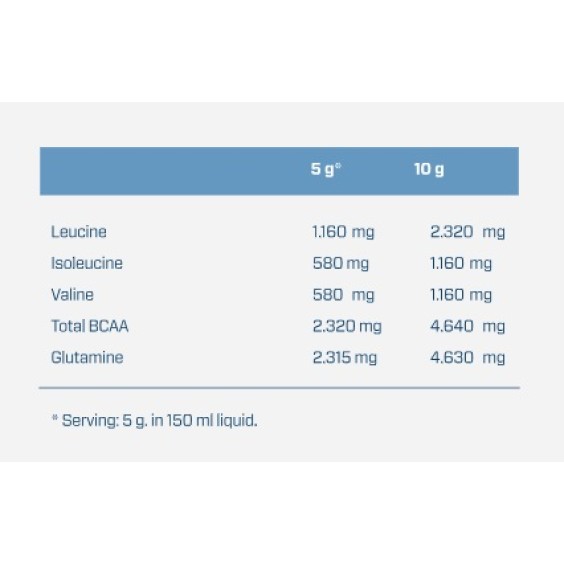 Quamtrax Direct BCAA + Glutamine Powder / 500 gr на изгодни цени Quamtrax Direct BCAA + Glutamine Powder / 500 gr на супер цена BCAA