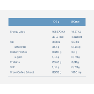 Quamtrax Green coffee / 90 caps на супер цена Антиоксиданти